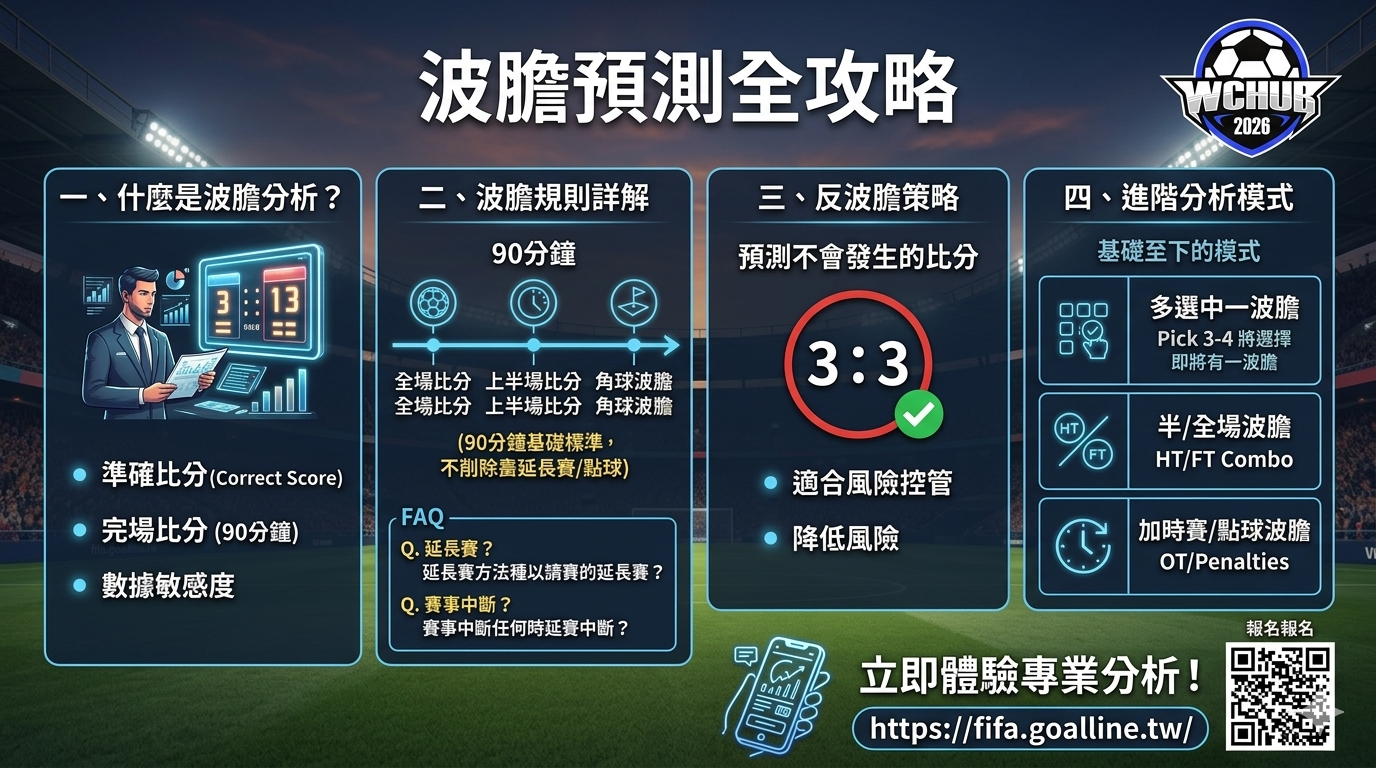 FIFA 世界杯波膽預測全攻略教學圖解：從基礎規則到進階分析模式 Comprehensive Infographic Guide to FIFA World Cup Correct Score Prediction: From Basic Rules to Advanced Analysis Modes