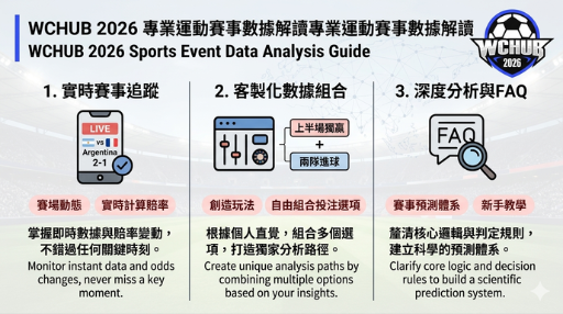 WCHUB 2026 專業運動賽事數據解讀與分析流程圖 WCHUB 2026 Professional Sports Event Data Analysis and Interpretation Flowchart