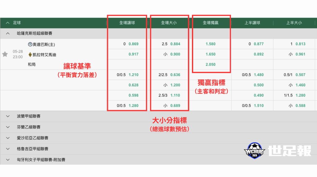 Soccer Data Analysis Dashboard: Match Result and Handicap Explanation Screenshot